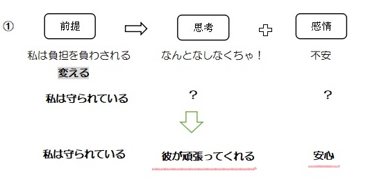 f:id:ryc-method:20180920145149j:plain