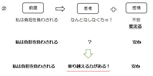 f:id:ryc-method:20180920162249j:plain