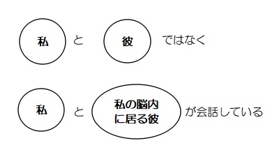 f:id:ryc-method:20181001173412j:plain