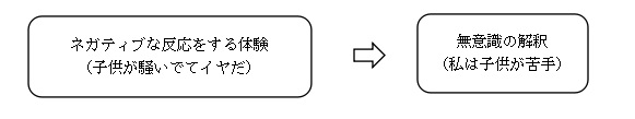 f:id:ryc-method:20181011113957j:plain