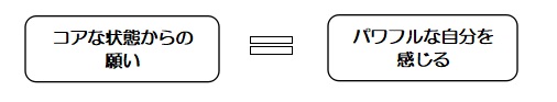 f:id:ryc-method:20181015160037j:plain f:id:ryc-method:20181015160037j:plain