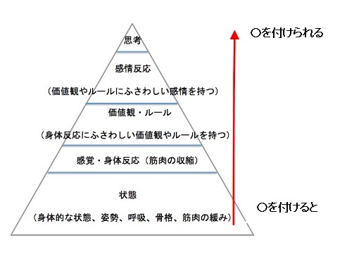 f:id:ryc-method:20181022160646j:plain