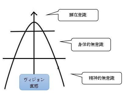 f:id:ryc-method:20181025153944j:plain