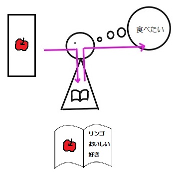 f:id:ryc-method:20181025154001j:plain