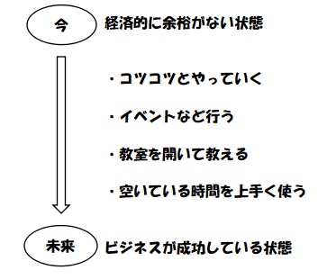 f:id:ryc-method:20181104155320j:plain f:id:ryc-method:20181104155320j:plain