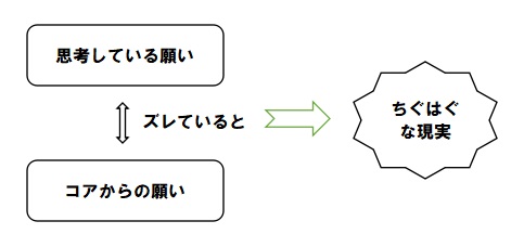 f:id:ryc-method:20181108201808j:plain