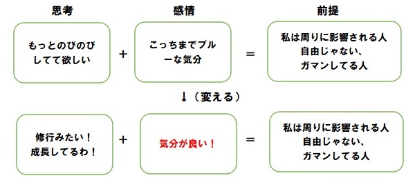 f:id:ryc-method:20181112100853j:plain f:id:ryc-method:20181112100853j:plain