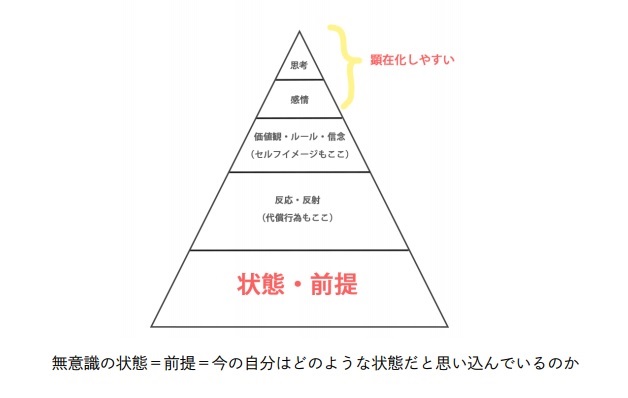 f:id:ryc-method:20181115144008j:plain f:id:ryc-method:20181115144008j:plain