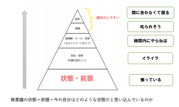 f:id:ryc-method:20181115144025j:plain f:id:ryc-method:20181115144025j:plain
