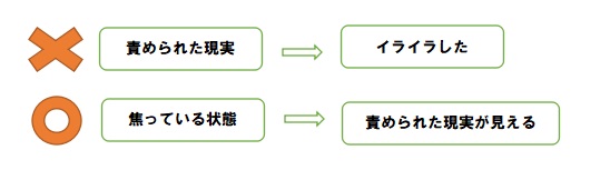 f:id:ryc-method:20181115144043j:plain f:id:ryc-method:20181115144043j:plain