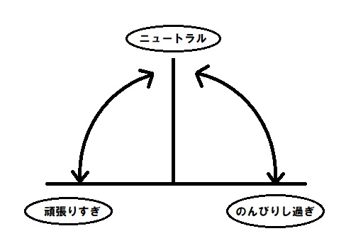f:id:ryc-method:20181122224821j:plain