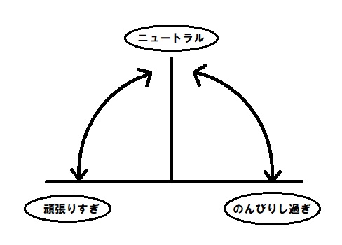 f:id:ryc-method:20181122224821j:plain