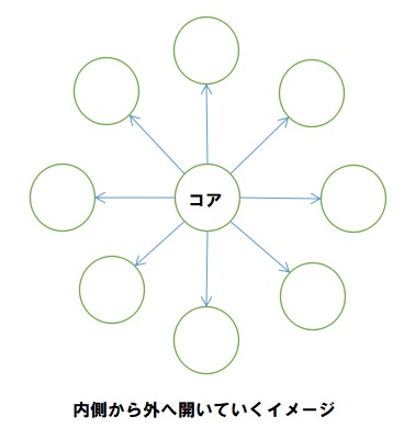 f:id:ryc-method:20181217161736j:plain f:id:ryc-method:20181217161736j:plain