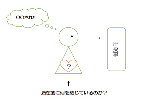 f:id:ryc-method:20190104123100j:plain
