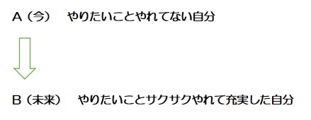 f:id:ryc-method:20190107161344j:plain