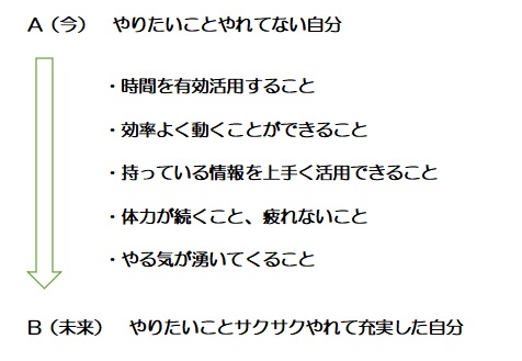 f:id:ryc-method:20190107163449j:plain