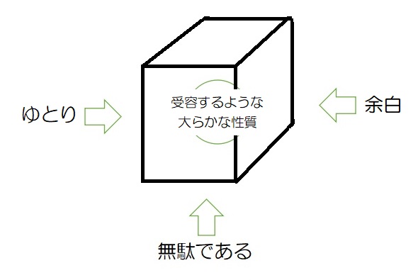 f:id:ryc-method:20190107171154j:plain