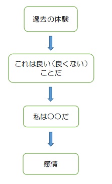 f:id:ryc-method:20190109142158j:plain