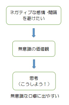 f:id:ryc-method:20190109142245j:plain