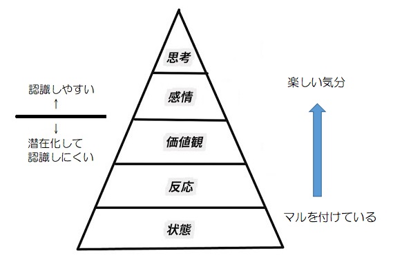 f:id:ryc-method:20190109142544j:plain