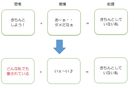 f:id:ryc-method:20190109145502j:plain