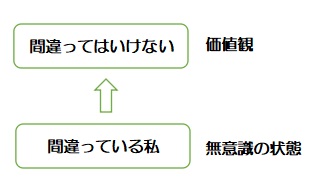 f:id:ryc-method:20190123151311j:plain