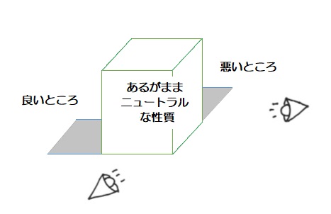 f:id:ryc-method:20190123151347j:plain