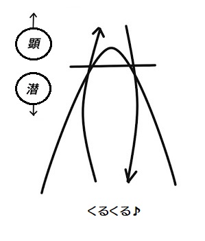 f:id:ryc-method:20190129172322j:plain