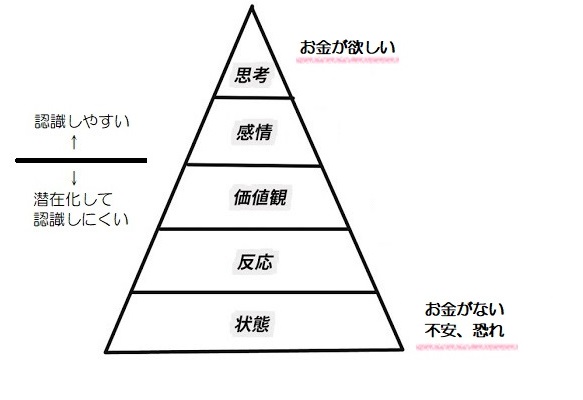 f:id:ryc-method:20190131222610j:plain