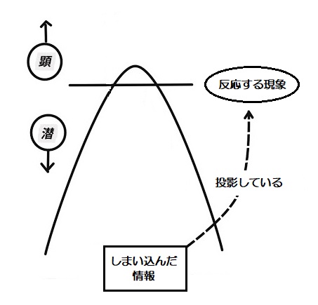 f:id:ryc-method:20190205133017j:plain