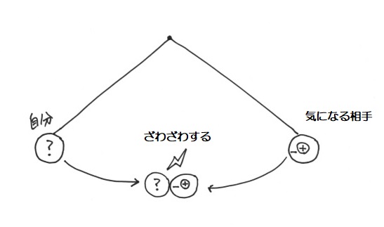 f:id:ryc-method:20190205133105j:plain