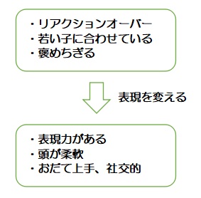 f:id:ryc-method:20190205133155j:plain