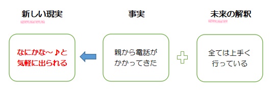 f:id:ryc-method:20190208163425j:plain