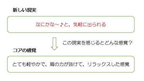 f:id:ryc-method:20190208163500j:plain