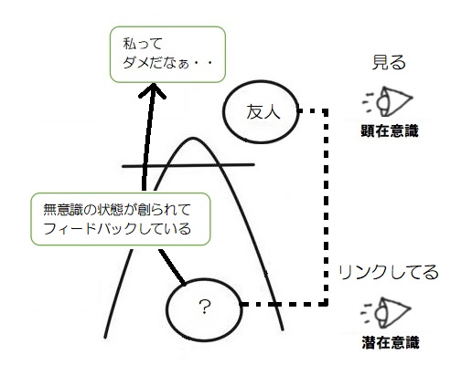 f:id:ryc-method:20190212164642j:plain f:id:ryc-method:20190212164642j:plain