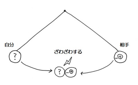 f:id:ryc-method:20190214143336j:plain