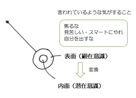f:id:ryc-method:20190214143842j:plain