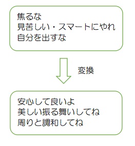 f:id:ryc-method:20190214143918j:plain