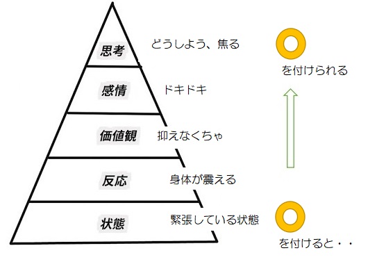 f:id:ryc-method:20190218102426j:plain