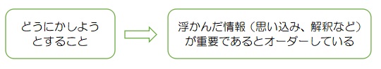 f:id:ryc-method:20190218102806j:plain