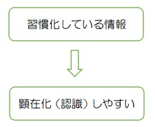 f:id:ryc-method:20190222141021j:plain f:id:ryc-method:20190222141021j:plain