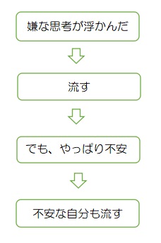 f:id:ryc-method:20190222141126j:plain f:id:ryc-method:20190222141126j:plain