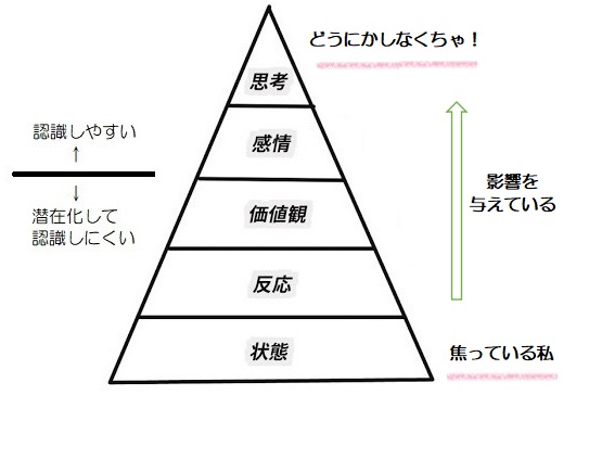 f:id:ryc-method:20190222141203j:plain f:id:ryc-method:20190222141203j:plain
