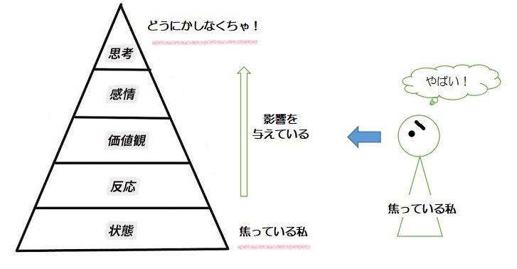 f:id:ryc-method:20190222141229j:plain f:id:ryc-method:20190222141229j:plain