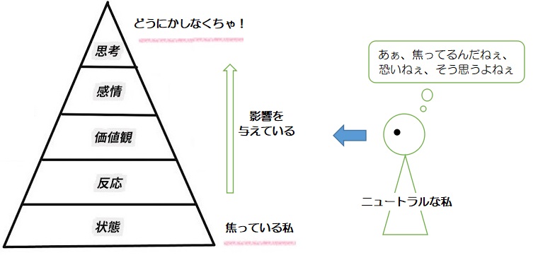 f:id:ryc-method:20190222141247j:plain f:id:ryc-method:20190222141247j:plain