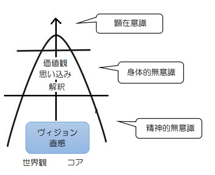 f:id:ryc-method:20190304165741j:plain