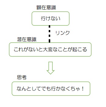 f:id:ryc-method:20190304165909j:plain f:id:ryc-method:20190304165909j:plain