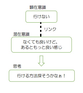 f:id:ryc-method:20190304170007j:plain f:id:ryc-method:20190304170007j:plain