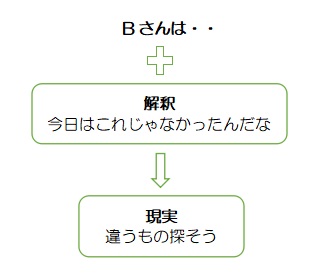 f:id:ryc-method:20190311115947j:plain f:id:ryc-method:20190311115947j:plain