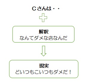 f:id:ryc-method:20190311120017j:plain f:id:ryc-method:20190311120017j:plain
